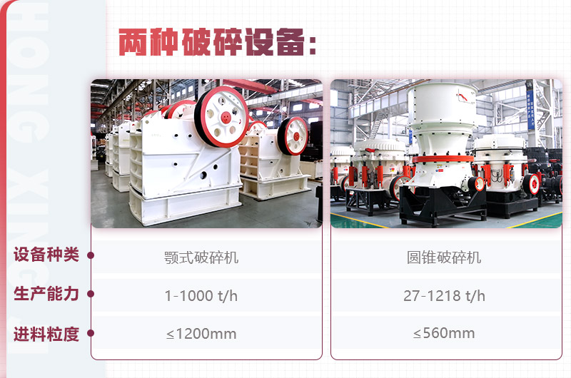 紅星顎式破碎機、圓錐破碎機